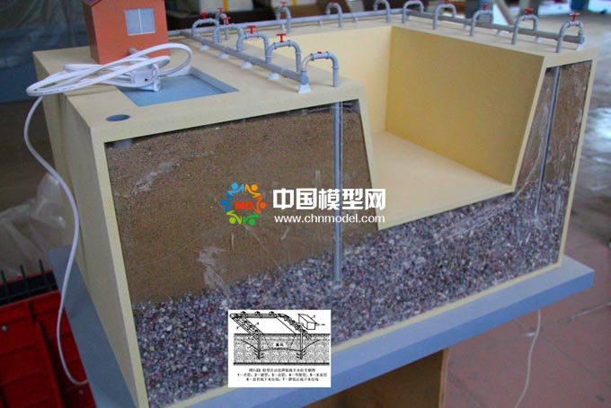 教學(xué)模型，學(xué)生實(shí)踐模型