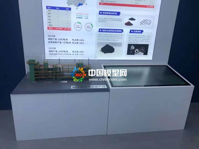 錳鋅軟磁鐵氧體產(chǎn)線沙盤模型
