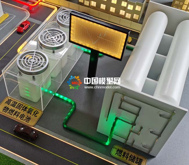 氫能源綜合應(yīng)用沙盤模型