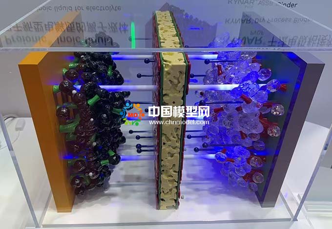 固態(tài)電池電池材料解決方案模型